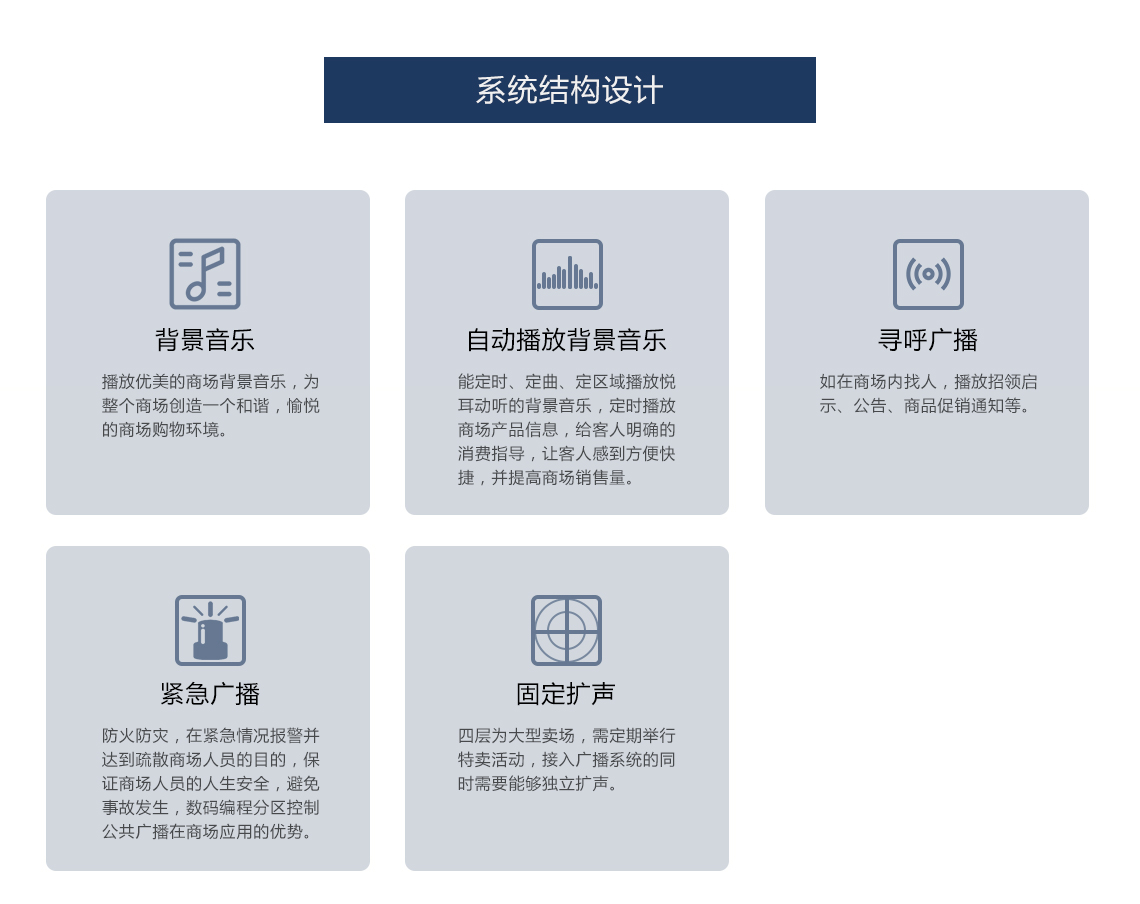 商場公共廣播系統(tǒng)設(shè)計方案_02.jpg